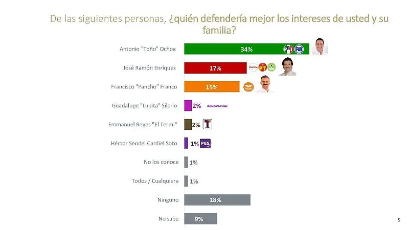 Galería Encuesta De las Heras